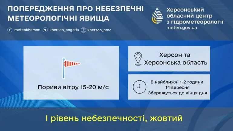 У Херсоні прогнозують сильний вітер 15–20 м/с